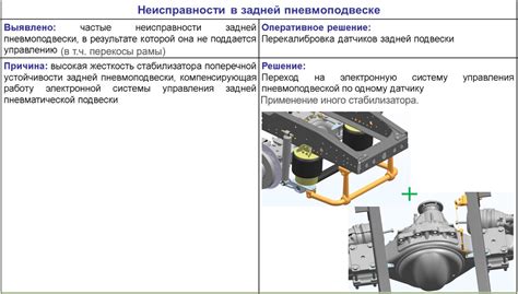 Поломки электрической системы