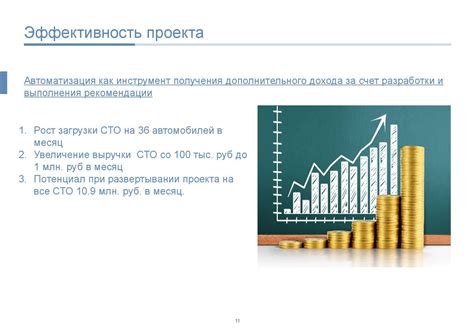 Получение дополнительного времени