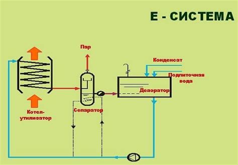 Получение дополнительной теплоты