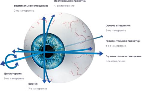 Получение ослабленного зрения