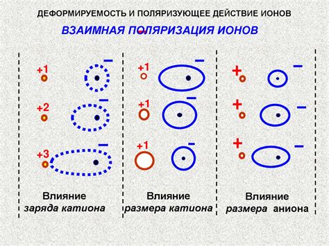 Поляризация ионов