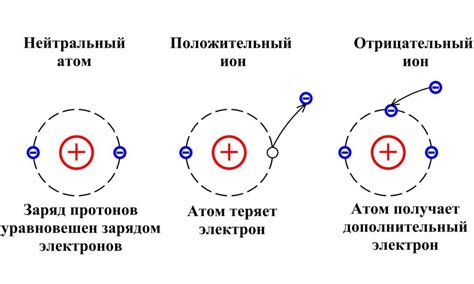 Поляризация и ионы в растворе