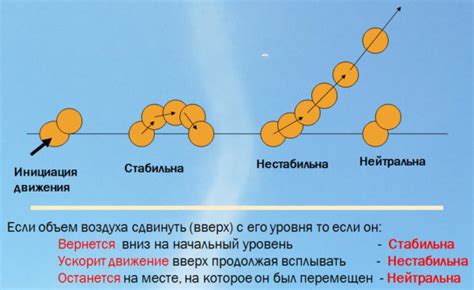 Полярные вихри и температурные градиенты