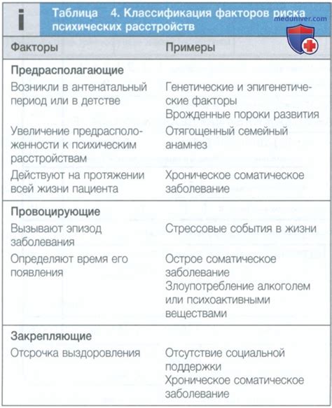 Помимо причин болезней, существуют другие факторы, приводящие к повышению температуры.