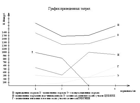 Помощь в выборе оптимальной схемы