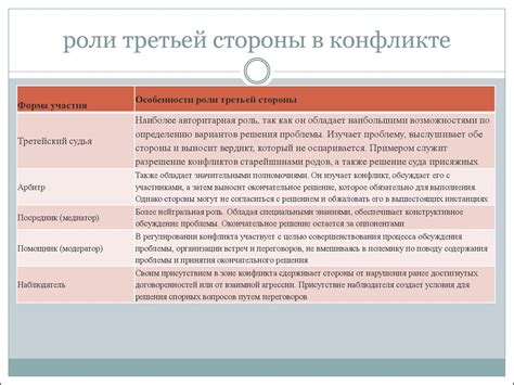 Помощь третьей стороны в улаживании разногласий