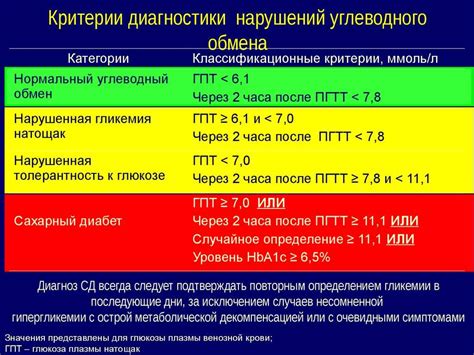 Пониженный уровень сахара в крови