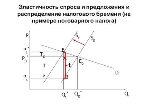 Понятие и сущность потоварного налога