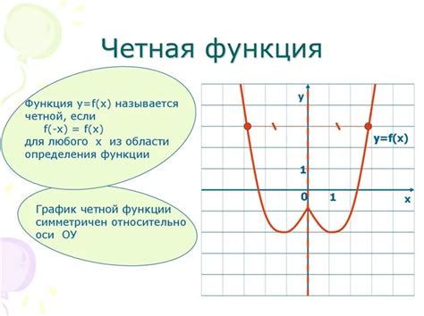 Понятие нечетной функции