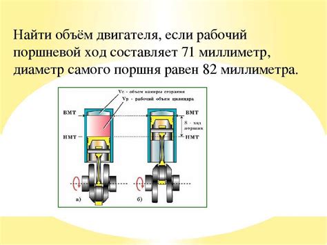 Понятие объема двигателя