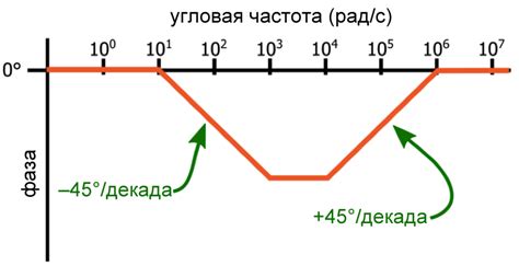 Понятие полюса и его значение