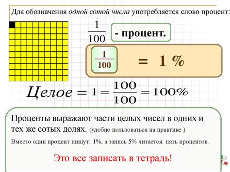 Понятие процента и его использование