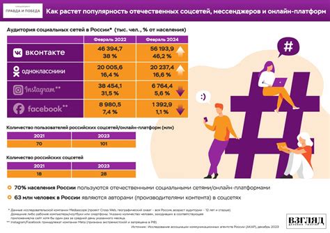 Популярность альтернативных платформ для общения