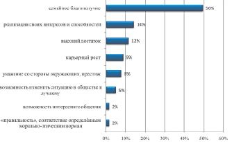 Популярность исследования родословной в образовательных учреждениях