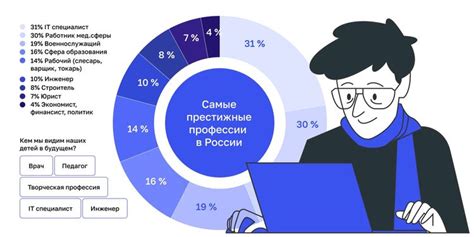 Популярность IT-сферы