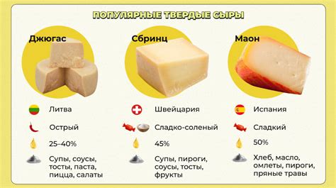 Популярные виды сыров без углеводов