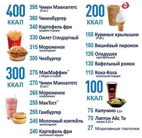 Популярные продукты и их калорийность