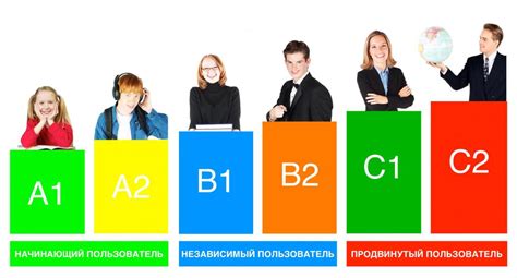 Популярные профессиональные области, требующие знания английского языка