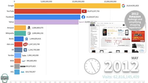 Популярные сайты с информацией о ценах