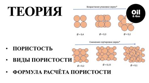 Пористость и проводимость глины и мела