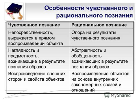 Пороки познания без проверенного опыта