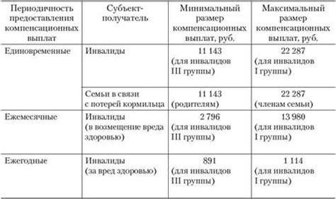 Порядок оформления заявки на получение выплаты