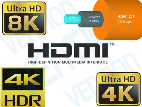 Последняя версия HDMI не поддерживается