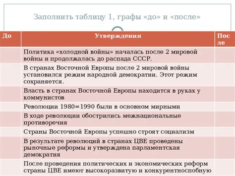 Последствия бархатной революции