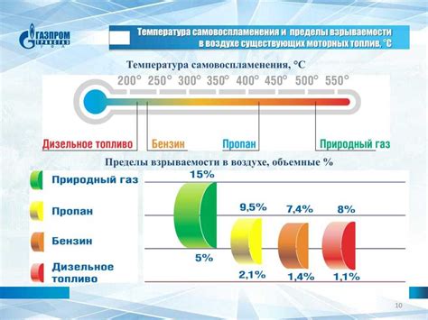 Последствия горения фазы и ноля