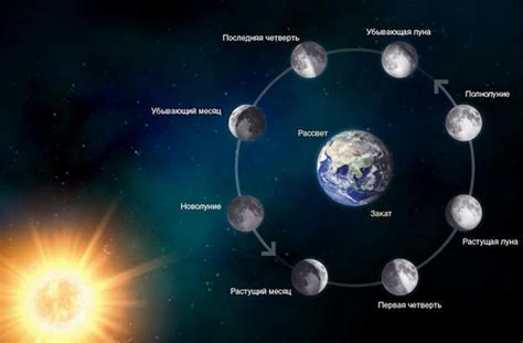 Последствия движения Луны для Земли и ее океанов