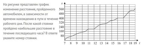 Последствия изменения расстояния