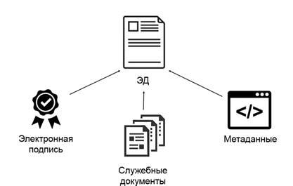 Последствия неправильного хранения