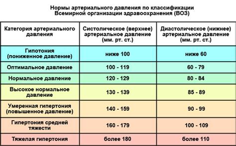 Последствия нестабильного давления с возрастом