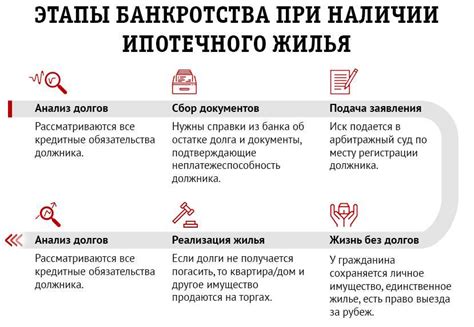 Последствия отсутствия кредитной истории