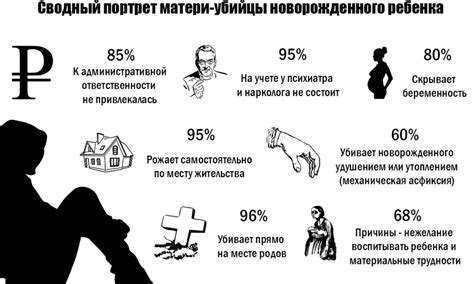 Последствия послеродовой депрессии для женщин и их семей