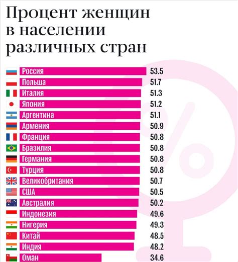 Последствия преобладания женщин в населении России