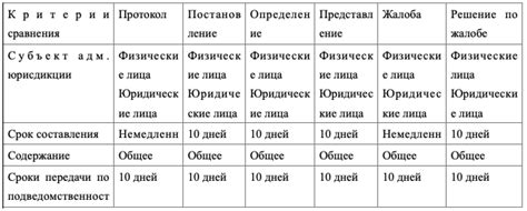 Последствия сравнительного анализа с другими женщинами