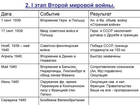 После спокойных событий в первой части