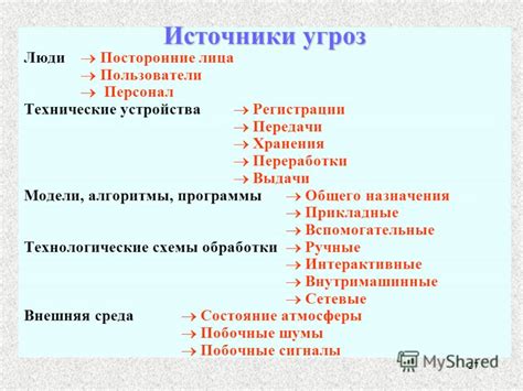 Посторонние источники