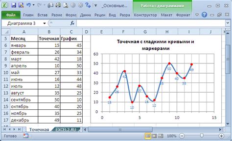 Построение графиков и таблиц в онлайн-приложениях