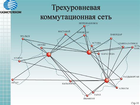 Построение сети ценных контактов