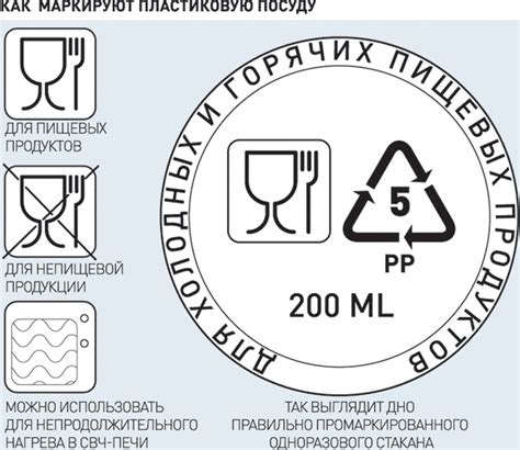 Посуда с рисунком: опасность использования в микроволновке