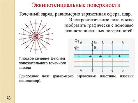 Потенциальное проникновение щелочей в пищу