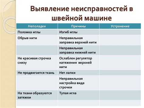 Потенциальные причины и способы устранения неполадки