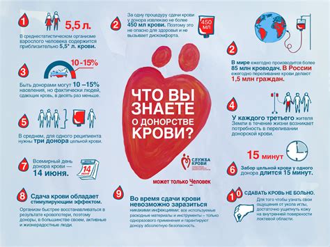 Потенциальные проблемы при донорстве крови