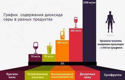 Потенциальные риски для здоровья: