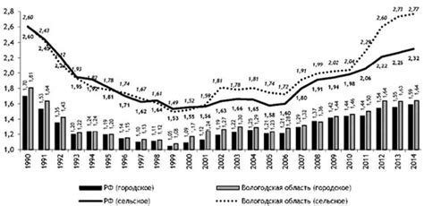 Потенциал рождаемости овец: особенности и прогнозы