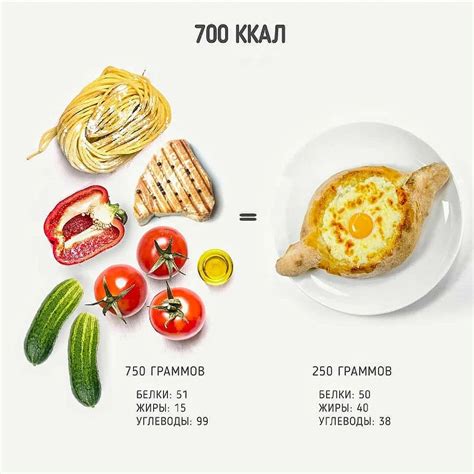 Потеря веса при 2000 калориях в день