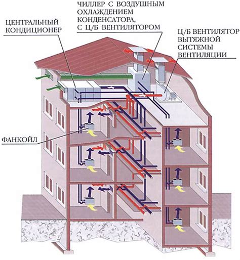 Потеря кондиционирования воздуха