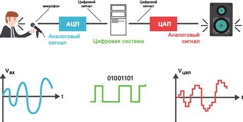 Потеря обработки сигналов